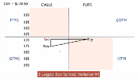 options strategies box spread