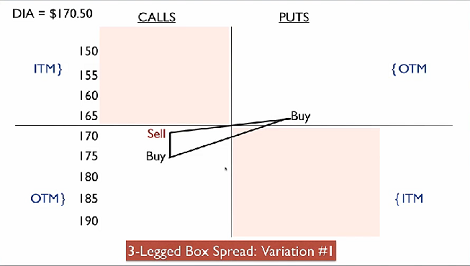 mb trading options 3 legged