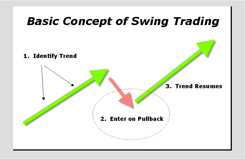 Option Swing Trading