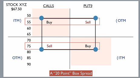 real example of options trading