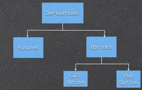 Futures vs options trading