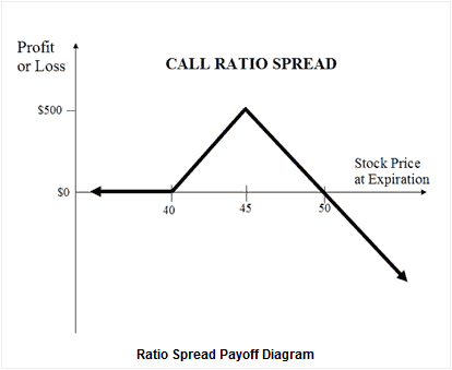 taxation of employee stock options canada