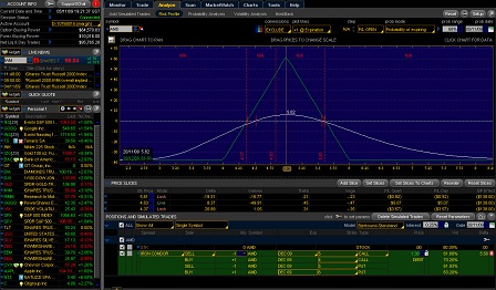 Option Charts Thinkorswim