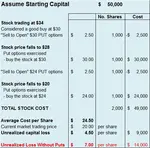 Using Options to Buy Stocks