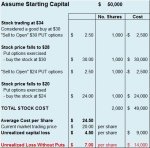 Using Options to Buy Stocks