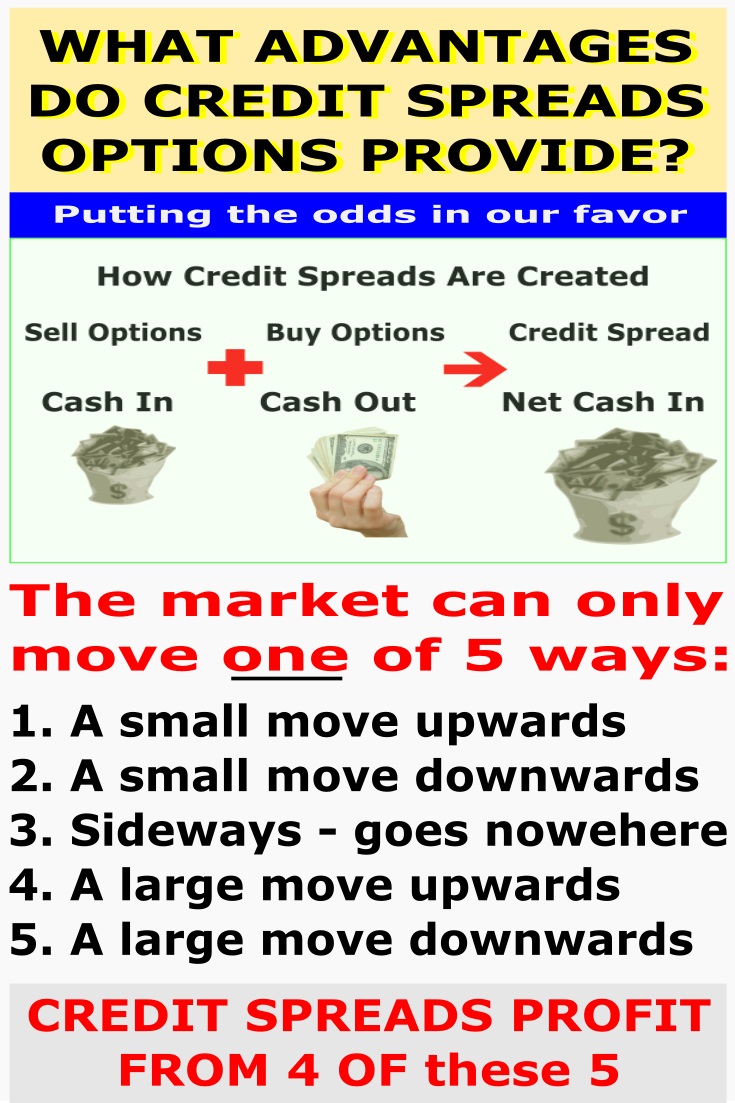 Advantage Credit Spreads