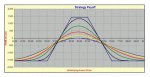 Hoadley Risk Graph