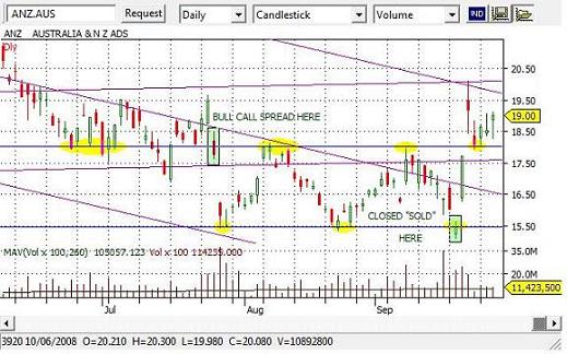 debit spread example