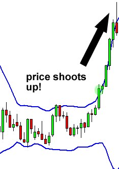 Bollinger Band Trading