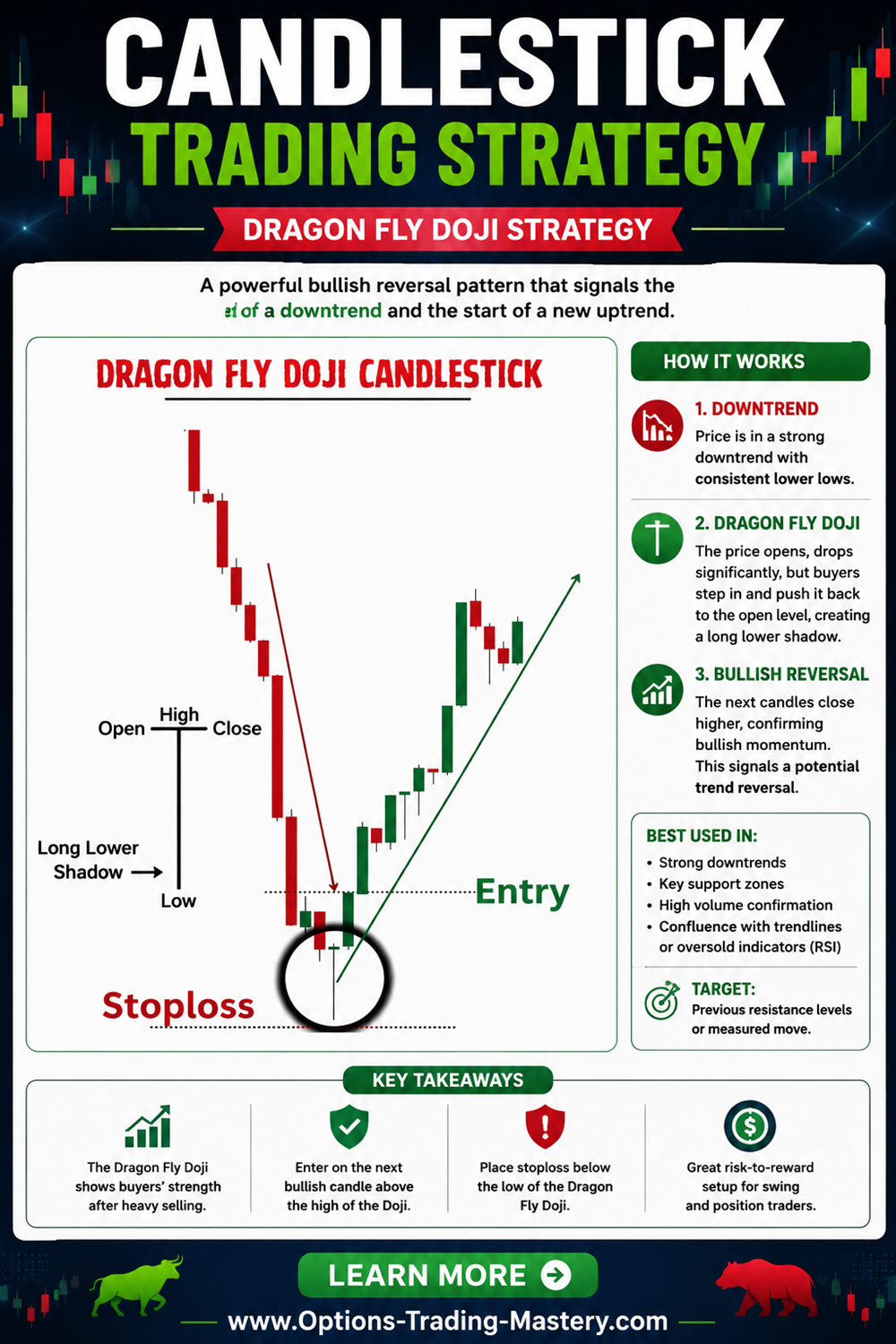 Dragonfly Doji Candlestick