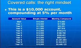 covered call writing