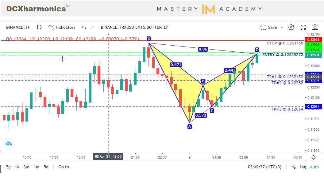 swipecoin harmonics