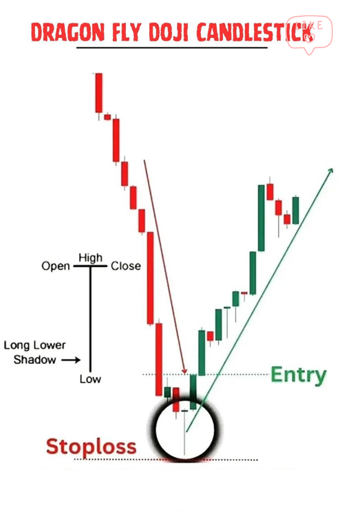 Dragonfly Doji Candlestick
