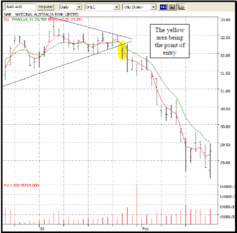 exponential moving average