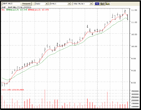 exponential moving average