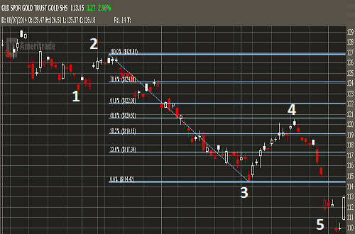 straddle options strategies