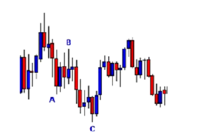 elliott wave theory