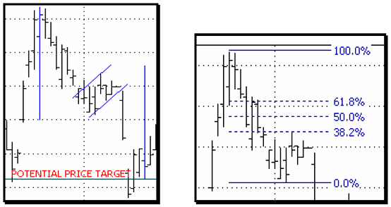 flag chart pattern