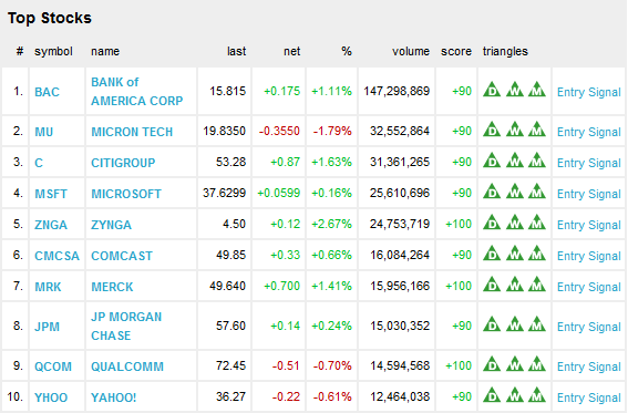 daily market analysis