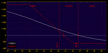 trading credit spreads