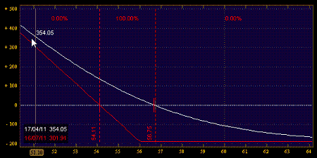 trading credit spreads