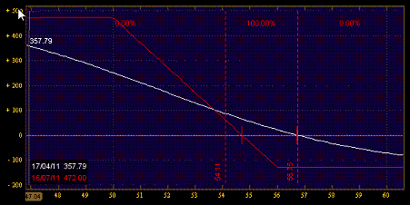 trading credit spreads