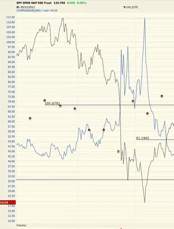 ratio trading