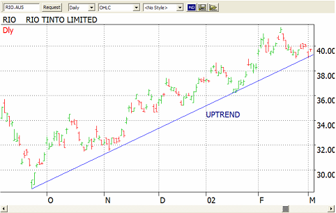 stock market trend analysis