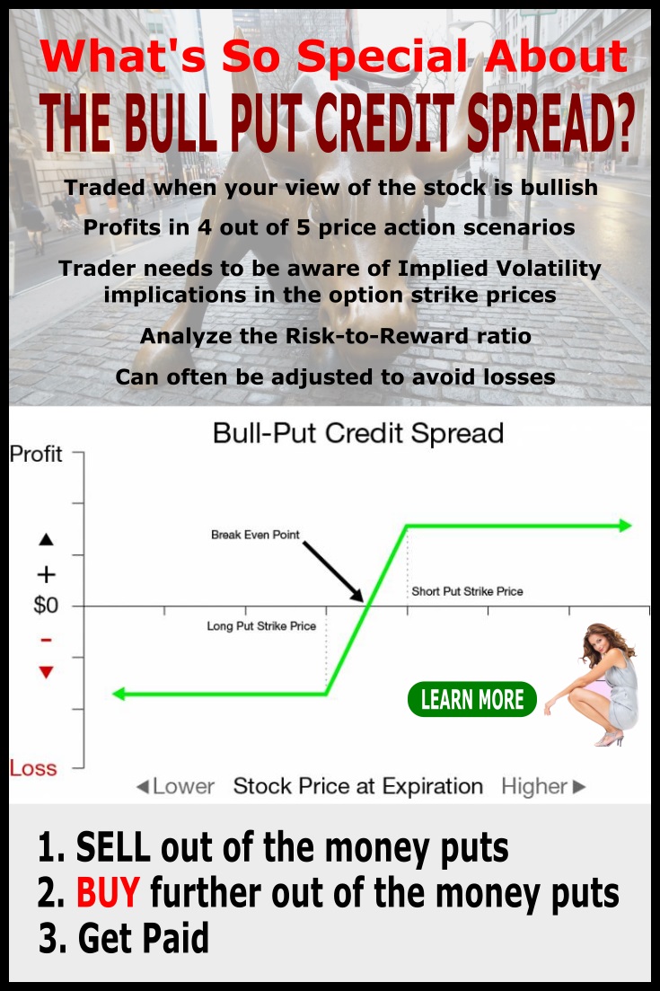 bull put credit spread