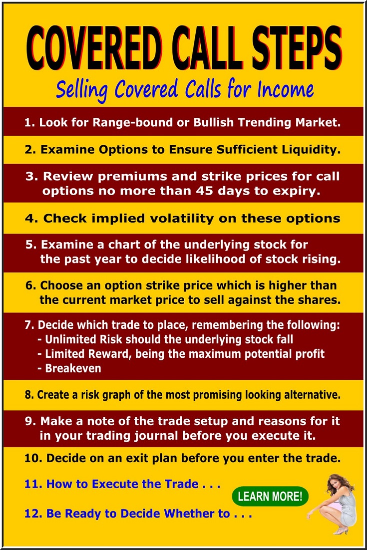 covered calls step by step