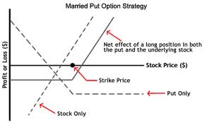 covered call strategy