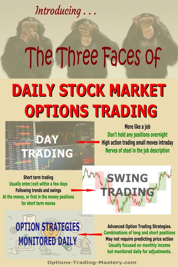 daily stock market options trading