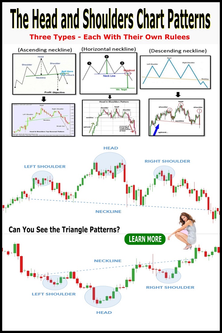 head and shoulders chart pattern