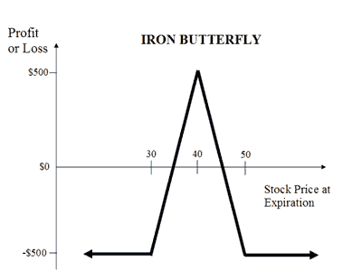 Iron Butterfly