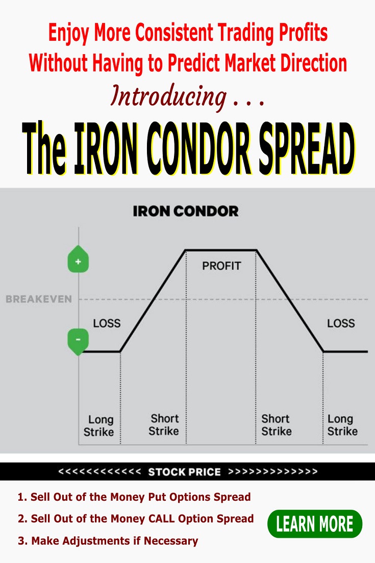 iron condor spread