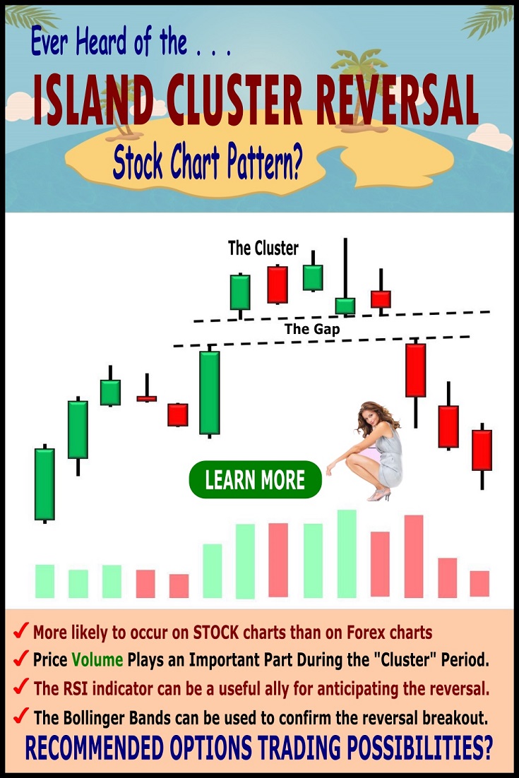 island cluster reversal