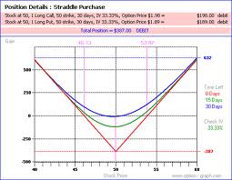 options straddle