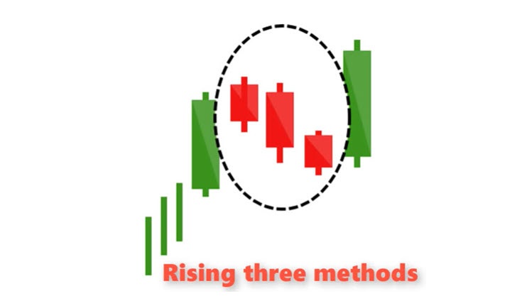 candlestick patterns and what they mean