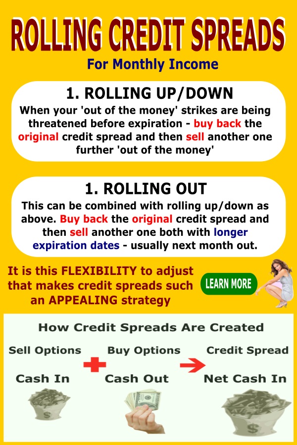 rolling credit spreads