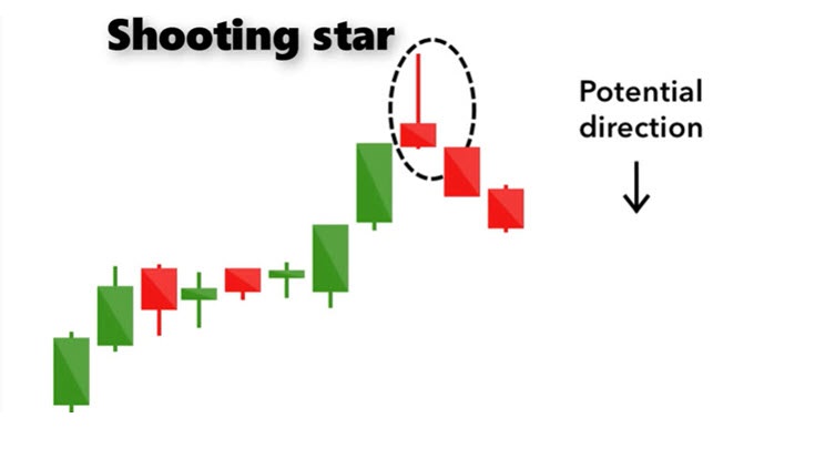 candlestick patterns and what they mean