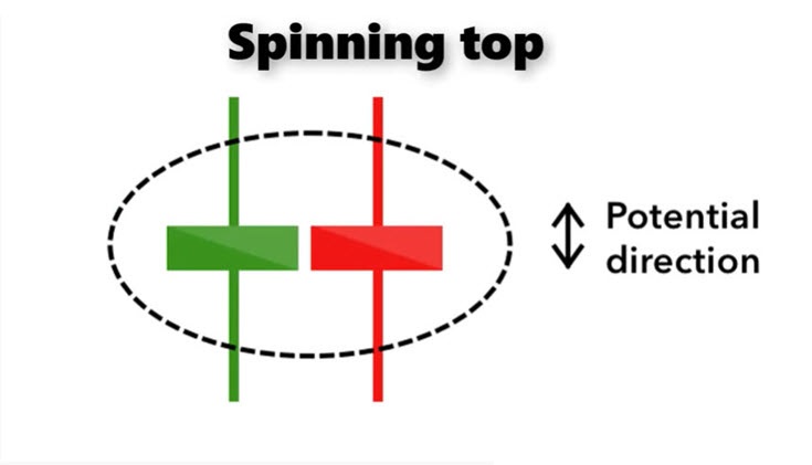 candlestick patterns and what they mean