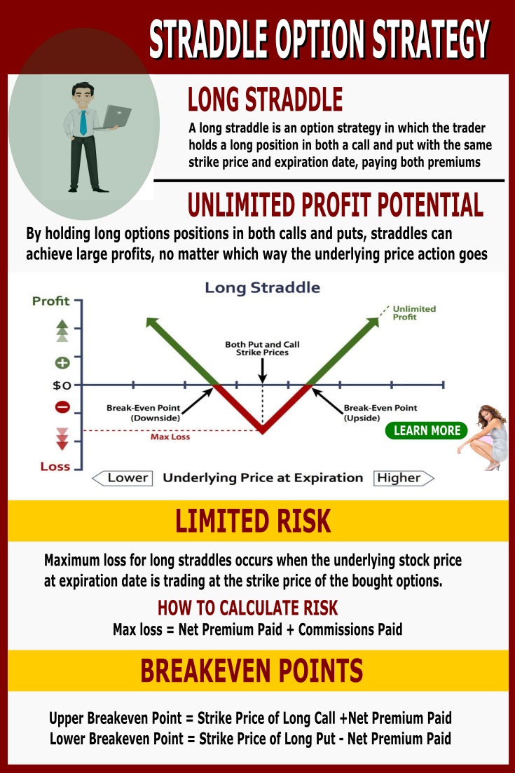 straddle option strategy