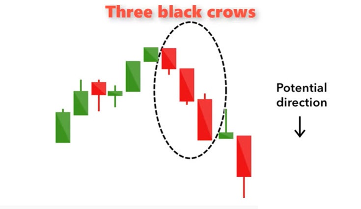 candlestick patterns and what they mean