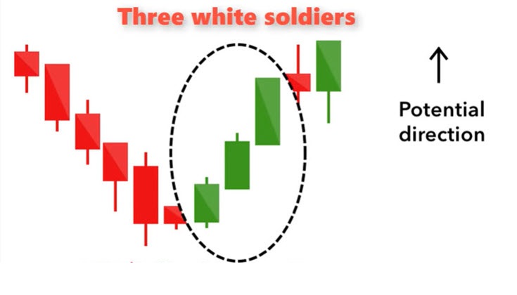 candlestick patterns and what they mean