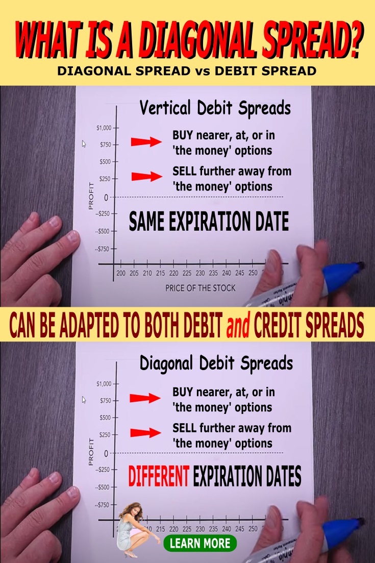 what is a diagonal spread