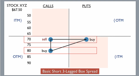 three legged box spread