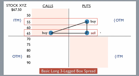 three legged box spread