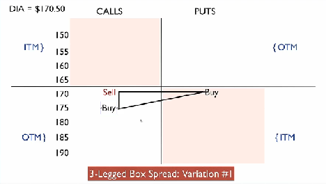 three legged box spread