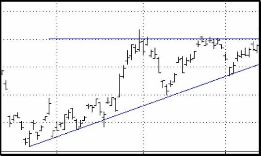 triangle patterns