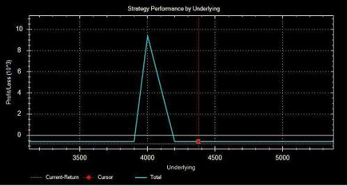 ratio spread example